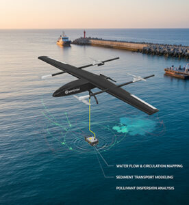 Hydrodynamic Studies